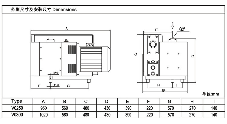 MLV0250貼合機耐腐蝕泵外觀尺寸圖 MLV0250貼合機耐腐蝕泵外觀尺寸圖