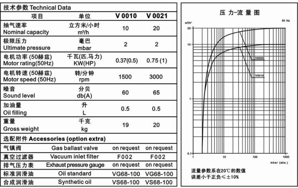 臺(tái)冠MLV0021油式旋片式真空泵曲線圖 臺(tái)冠MLV0021油式旋片式真空泵曲線圖